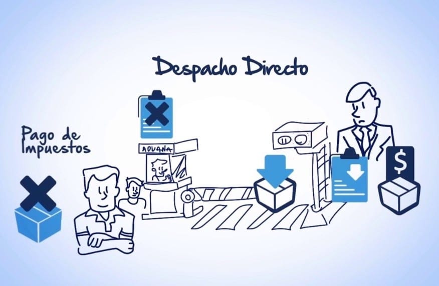 ¿Qué consecuencias tiene el despacho directo?