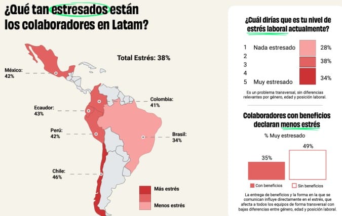 Estudio Better Work 2024: Monterrey lidera en compromiso laboral en México, seguido por CDMX y Guadalajara