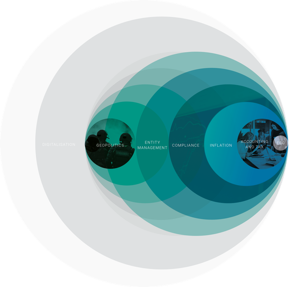 México, en el top 10 de países más complejos para hacer negocios