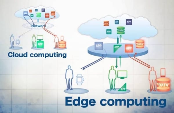 ¿Qué es el Edge Computing?
