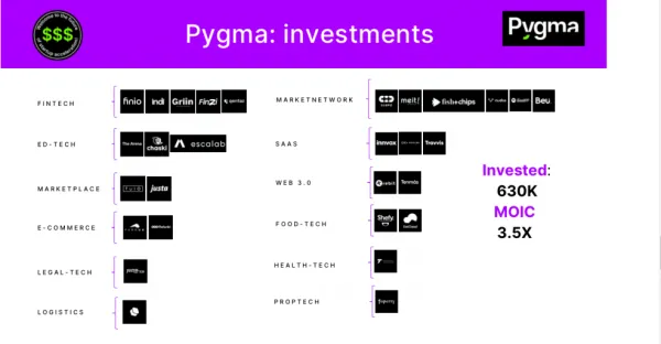 Pygma Acquires Scala and develop the most disruptive VC fund in Latam